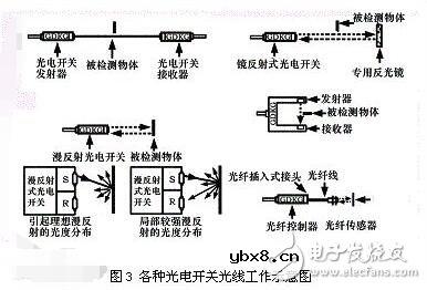 光电开关的检测距离_光电开关多少距离有效