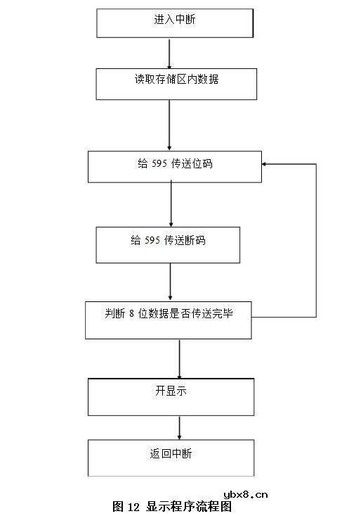 单片机四位时钟电路设计方案汇总(四款电路图及程序分享)