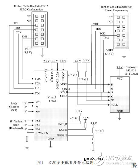 揭秘FPGA多重配置硬件电路设计方案