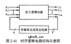 时序逻辑电路有哪些（三款时序逻辑电路的设计）