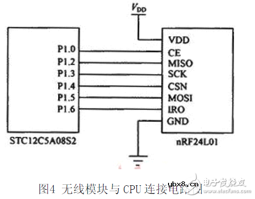 无线终端测试电子电路设计图集锦 —电路图天天读（86）