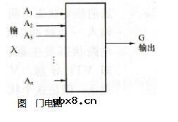 基本的逻辑电路有哪些_想要的逻辑电路都在这