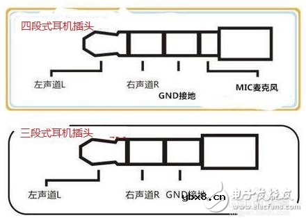 简单自制蓝牙接收器
