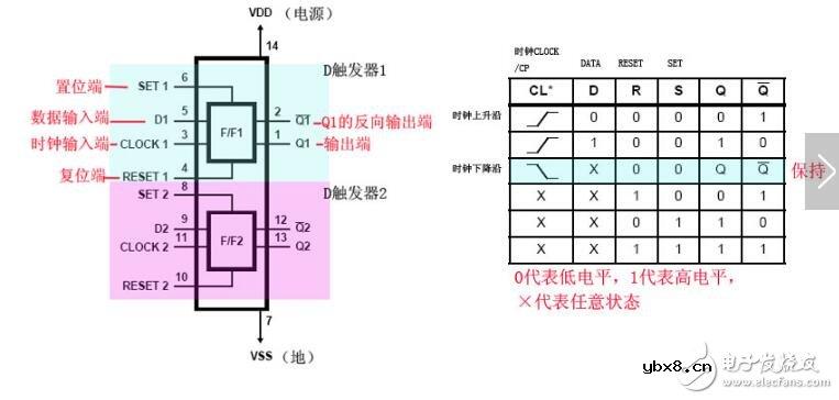 CD4013的双D触发器介绍