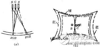 电视显像管接线图！显像管管座的各脚功能及显像管管座结构图