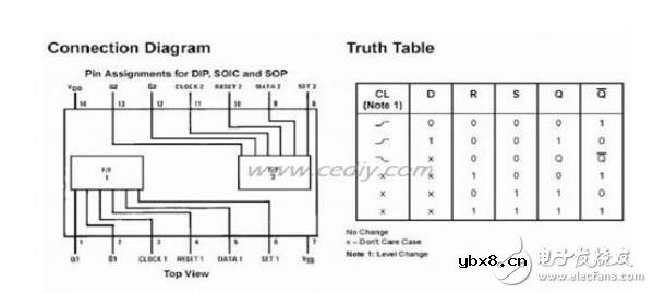 基于CMOS集成的CD4013触摸开关解析