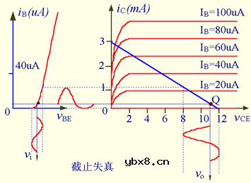 基本共射极放大电路电路分析