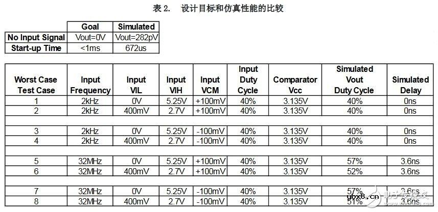 TLV3501比较器电路设计：交流耦合单电源比较器