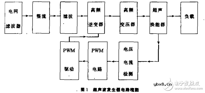 大功率超声波发生器电路图大全（四款大功率超声波发生器电路设计原理图详解）
