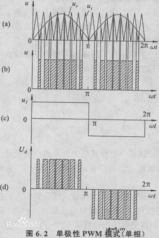 PWM转换为模拟量电压的电路介绍