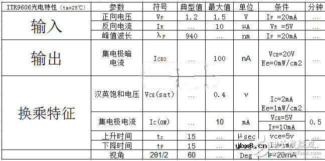 槽型光电开关参数及应用