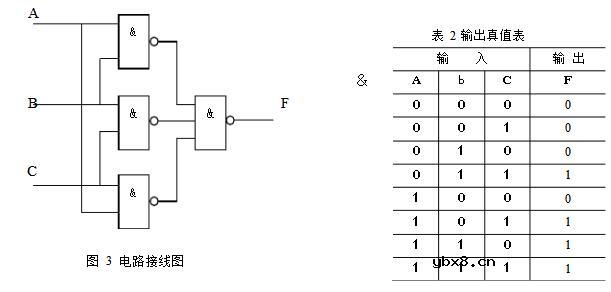 组合逻辑电路实验原理