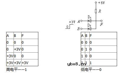 基本的逻辑电路有哪些_想要的逻辑电路都在这