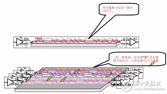 串扰和反射能让信号多不完整