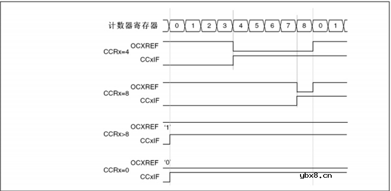 脉冲宽度调制应用