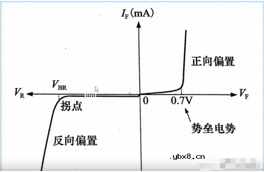 二极管的基础知识