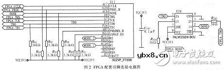 FPGA航空总线协议接口电路解析