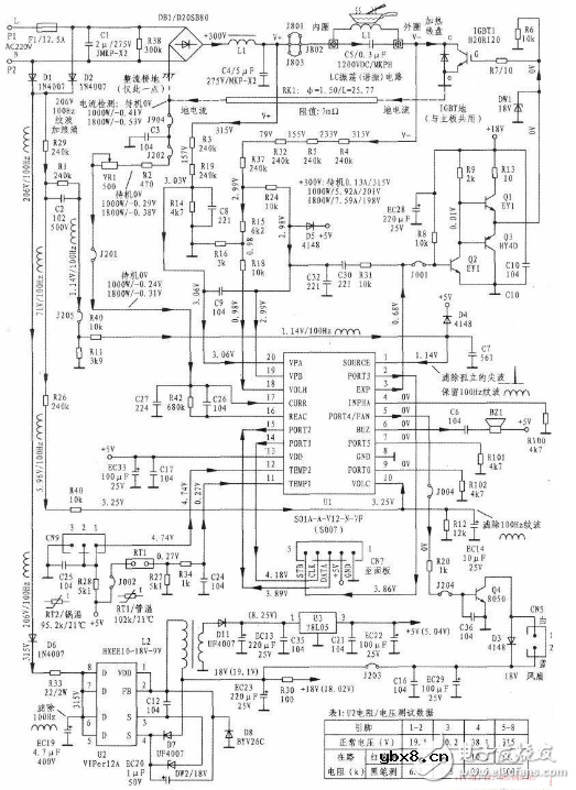 美的电磁炉电路图大全（六款美的电磁炉电路设计原理图详解）