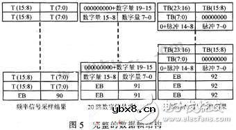FPGA数据采集电子电路设计攻略 —电路图天天读（163）