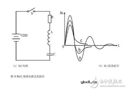 MOSFET的半桥驱动电路设计要领详解