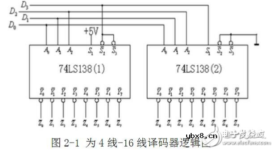 常用的译码电路有哪些