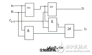 用74ls138设计全加器