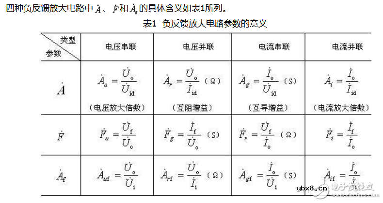负反馈放大电路图大全（五款负反馈放大电路设计原理图详解）
