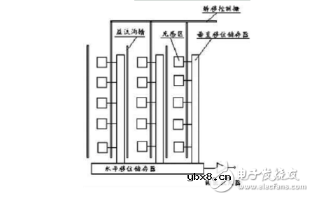 ccd技术的原理与应用及高清摄像机CCD技术