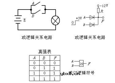 基本的逻辑电路有哪些_想要的逻辑电路都在这