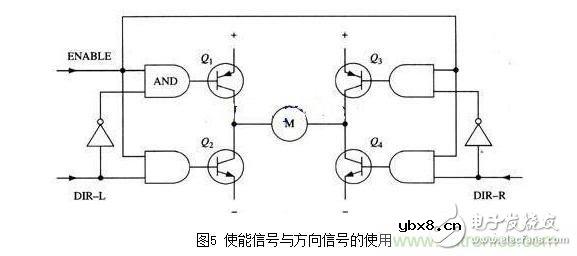 H桥驱动电路原理图及使能控制和方向逻辑