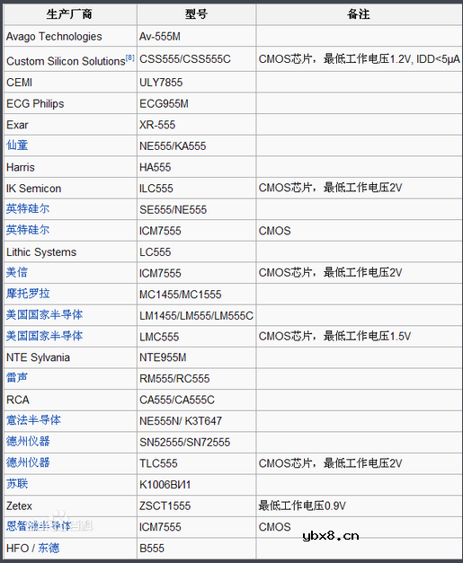 新手必读：555芯片工作原理、发展历史及其工作模式