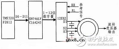 DSP航姿信号模拟器电路设计详解