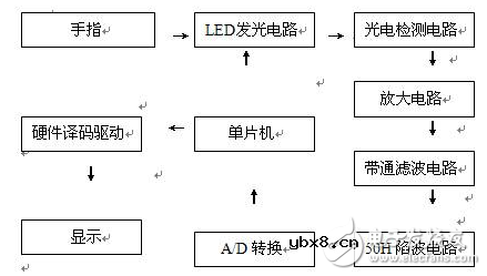 光电脉搏检测电路图大全（四款模拟电路设计原理图详解）