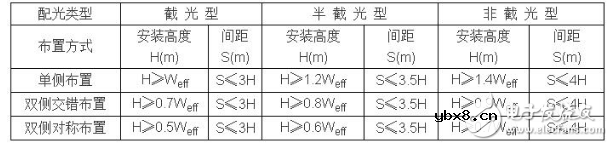 30w太阳能路灯设计方案汇总（六款太阳能路灯原理图详解）