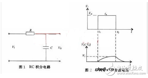 PWM变模拟信号（积分电路 ） _积分电路原理