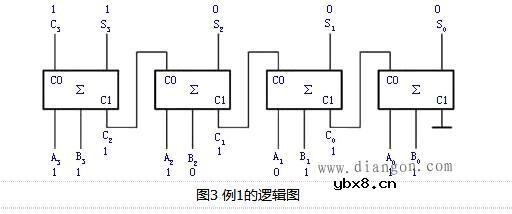 加法器内部电路原理