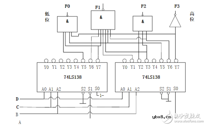 用74ls138实现2位二进制乘法器
