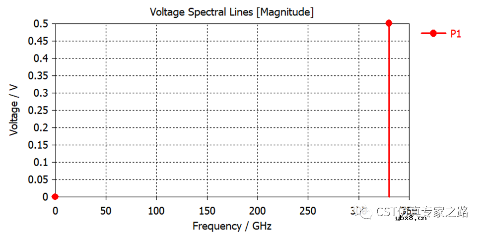 微波混频电路仿真设计