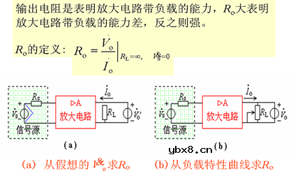 基本共射极放大电路电路分析