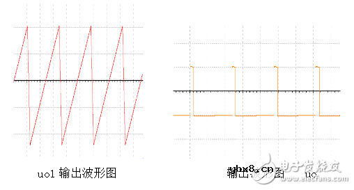 锯齿波发生电路是什么_锯齿波发生电路原理