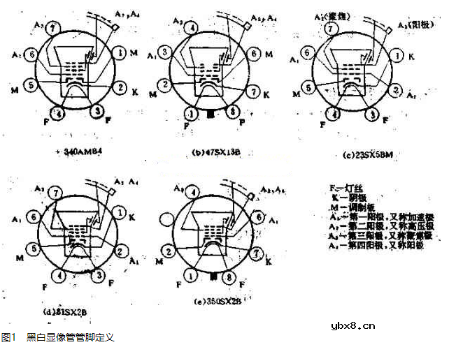 电视显像管接线图！显像管管座的各脚功能及显像管管座结构图