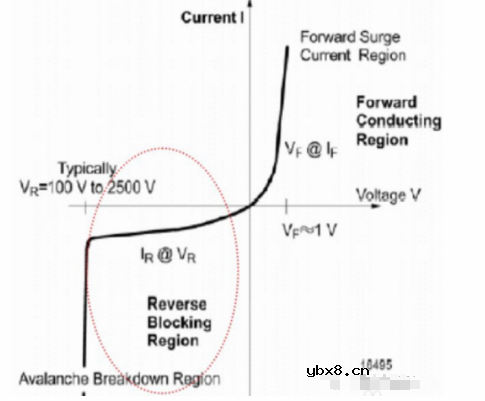 二极管的基础知识