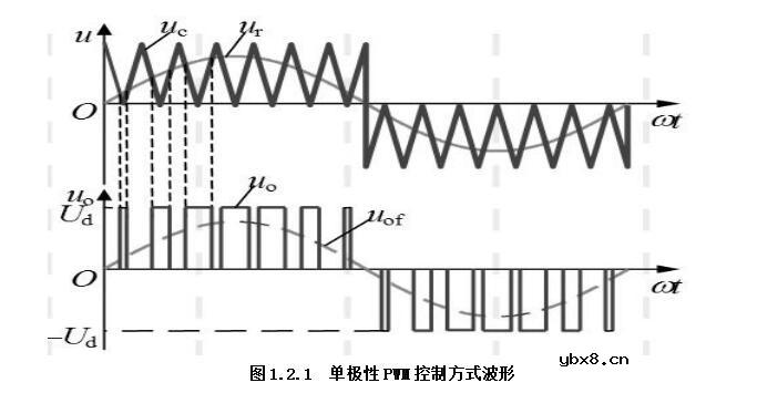 pwm双极性调制电路图_单极性与双极性PWM模式介绍