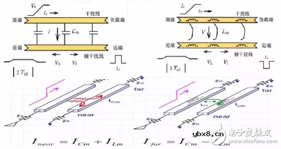 串扰和反射能让信号多不完整