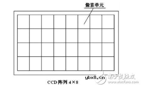 ccd技术的原理与应用及高清摄像机CCD技术