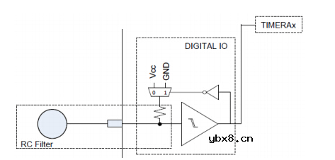 电容触摸MSP430电路与LED驱动电路设计详解