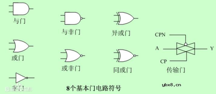 门电路详细解说与用途介绍