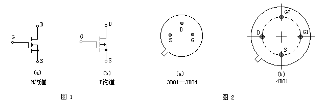 电子元器件系列知识--三极管