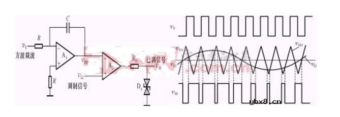 pwm调制原理同步调制_几种pwm调制方式介绍