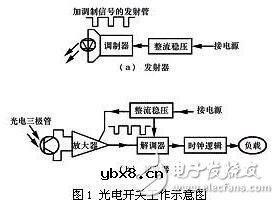 电路图中光电开关电气符号如何表示_光电开关符号怎么画